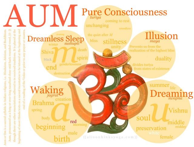 aum and om meaning