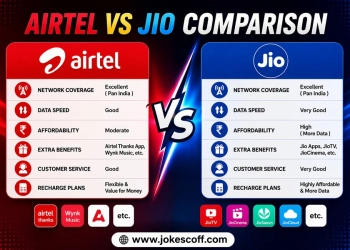Airtel Vs Jio Comparison