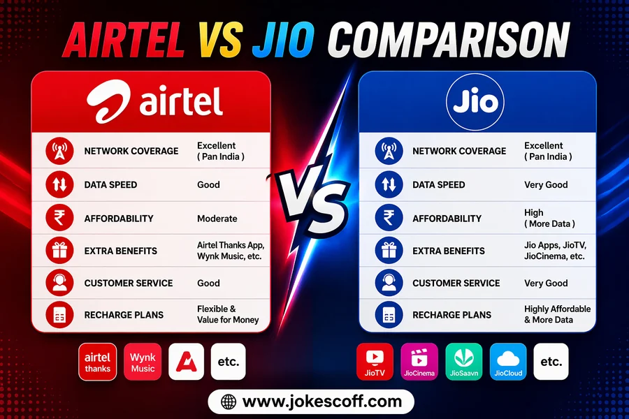 Airtel Vs Jio Comparison