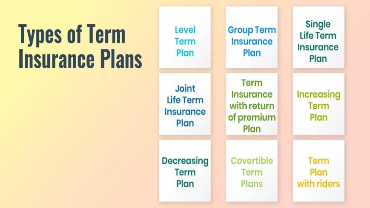 Term Insurance Plans