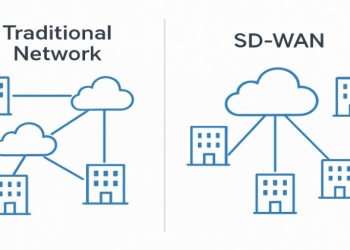 SD-WAN Transforms