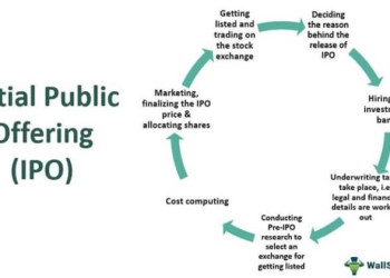 IPO Process