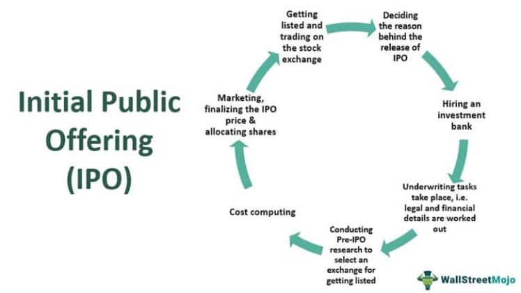 Understanding the Key Stages of the IPO Process