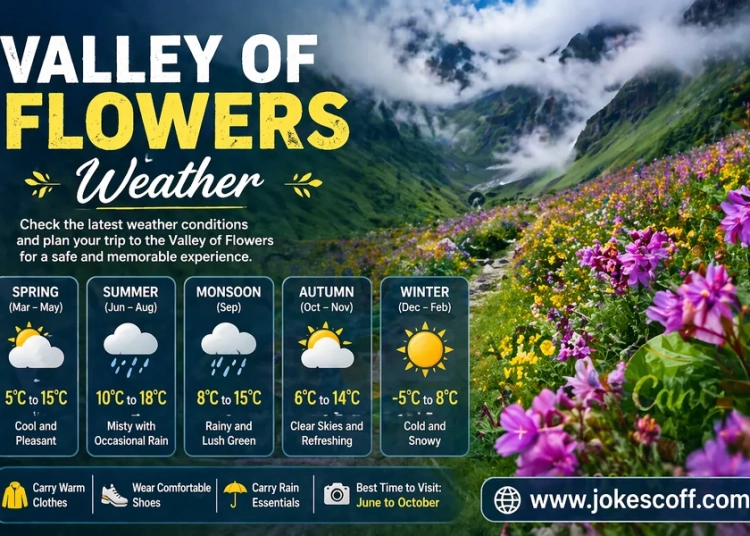 Valley of Flowers Weather
